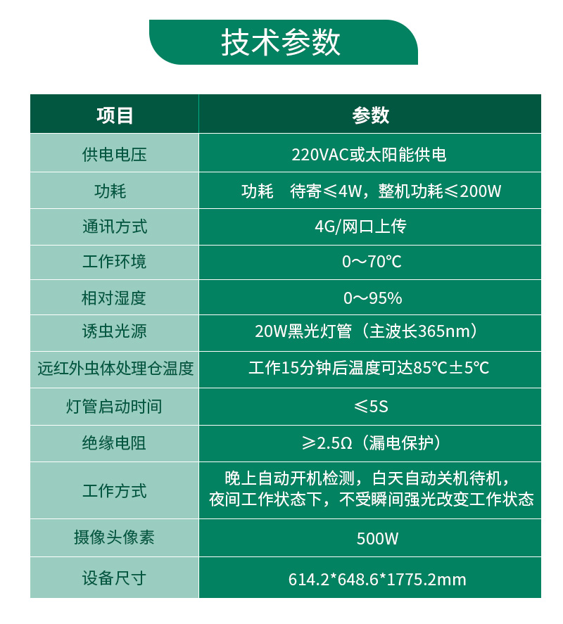 蟲情監(jiān)測(cè)系統(tǒng)(圖7)